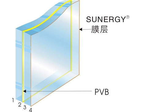 夾層玻璃4